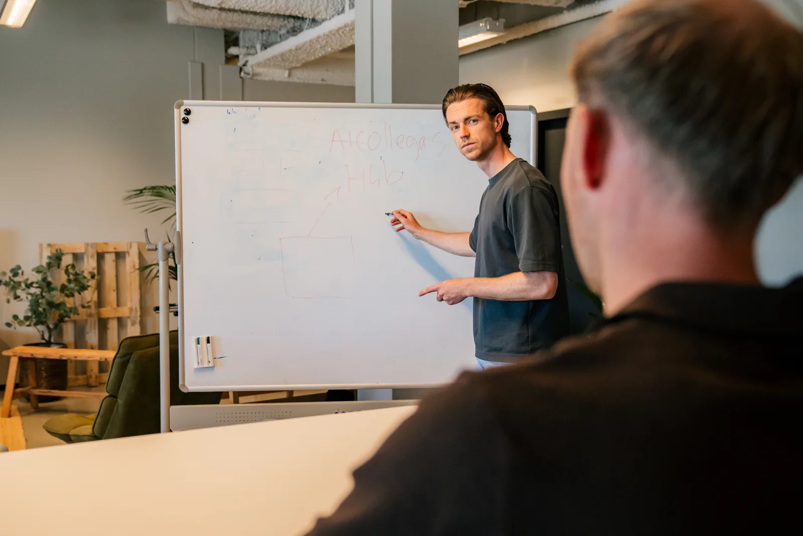Uitleg bij het whiteboard